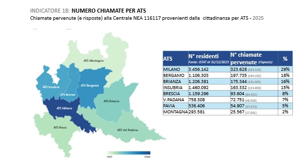 numero chiamate per ATS