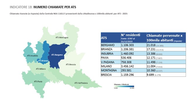 numero chiamate per ATS per 100.000 abitanti
