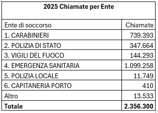 dati disaggregati per ente